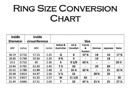 ring size to inches chart